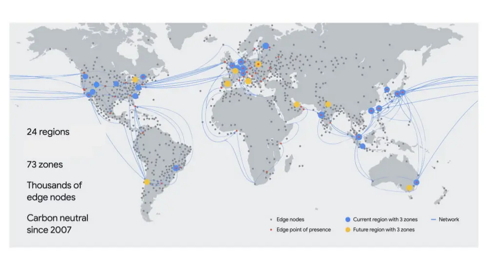 google gcp regions