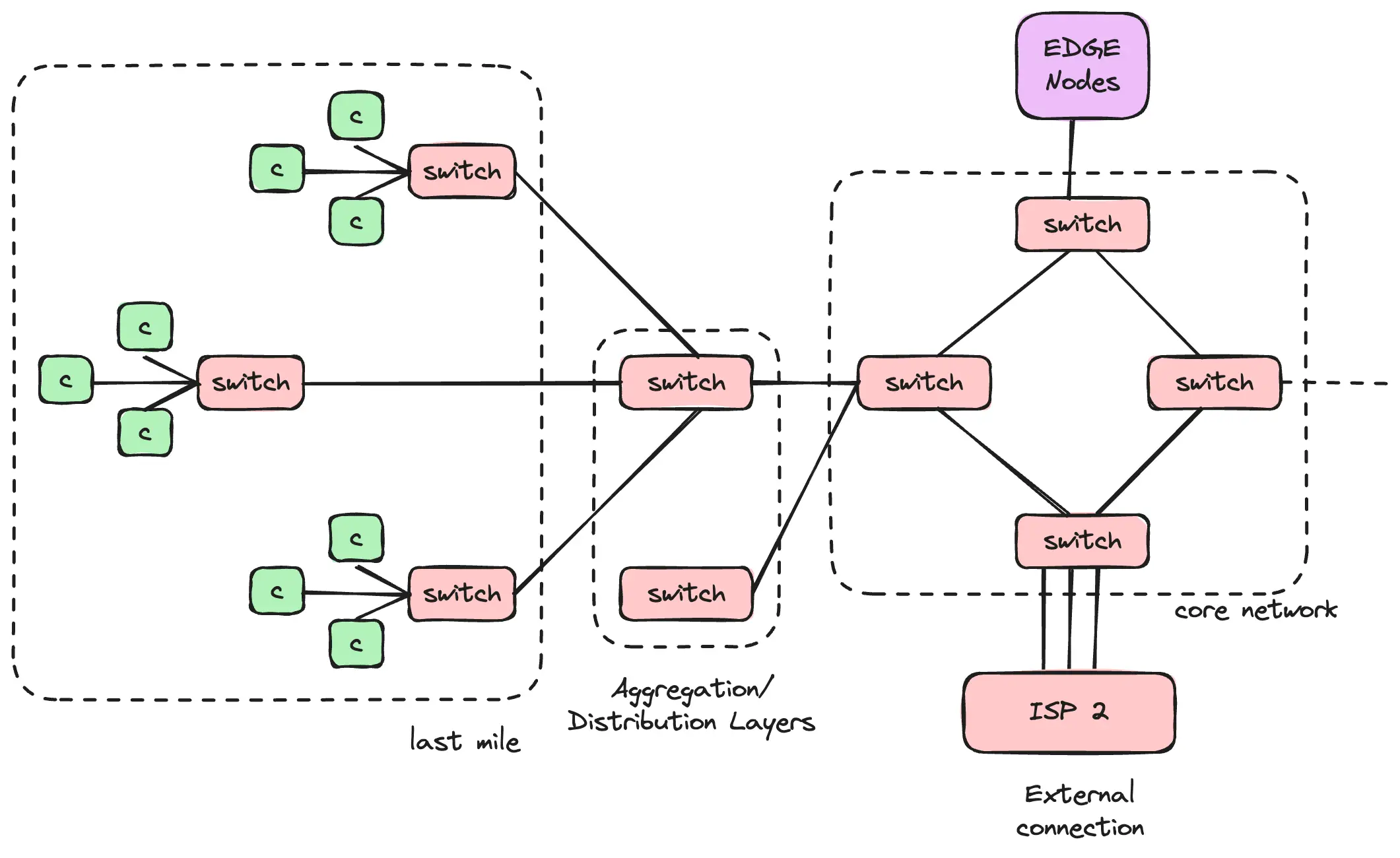 isp overview