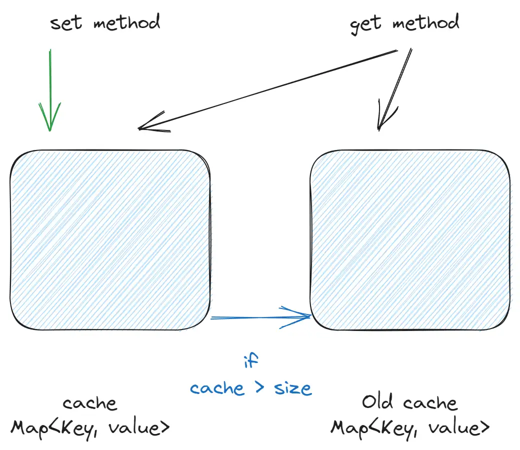 2q cache algorithm