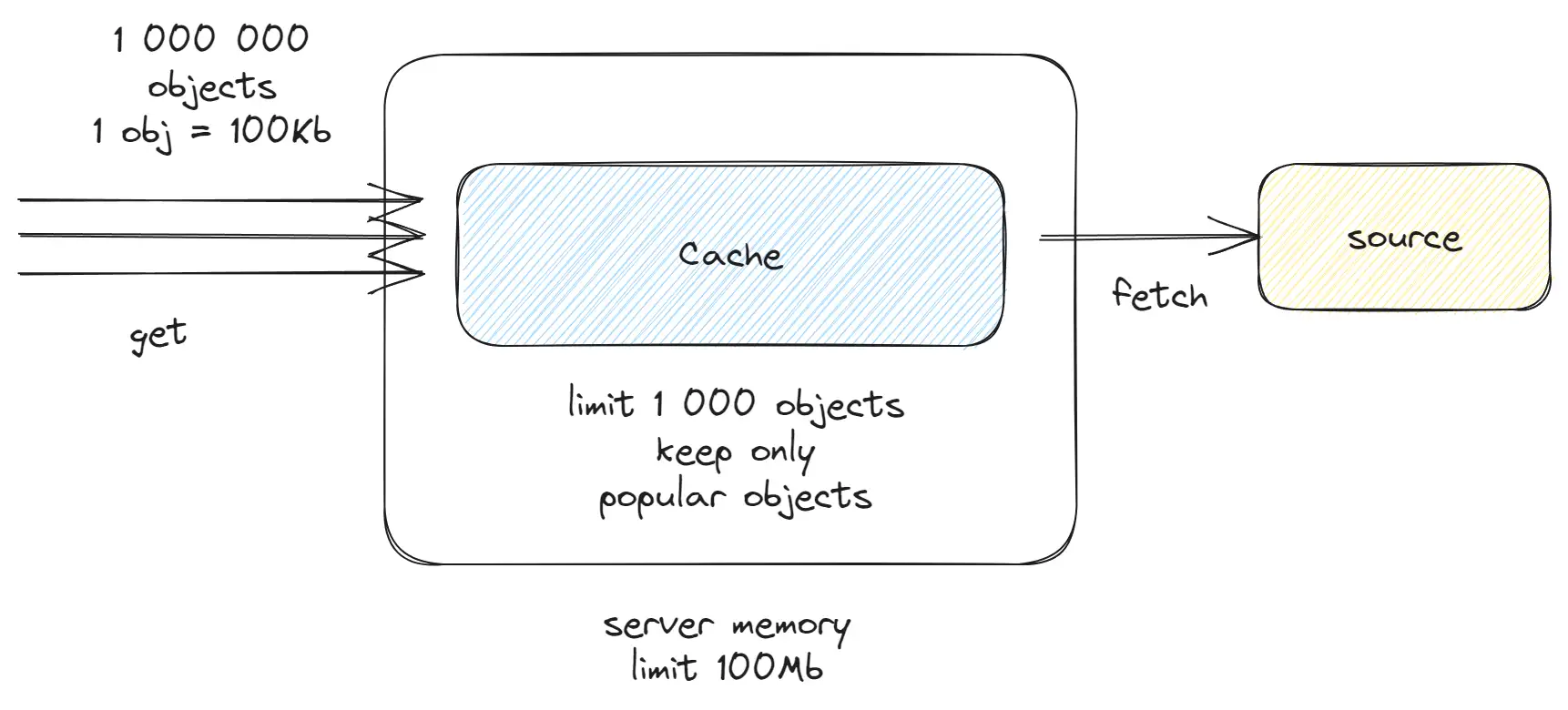 s3-fifo implementation